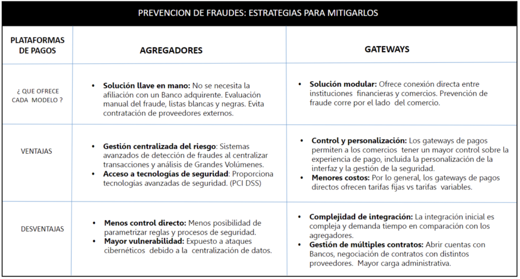 orkestapay-prevencion-fraudes